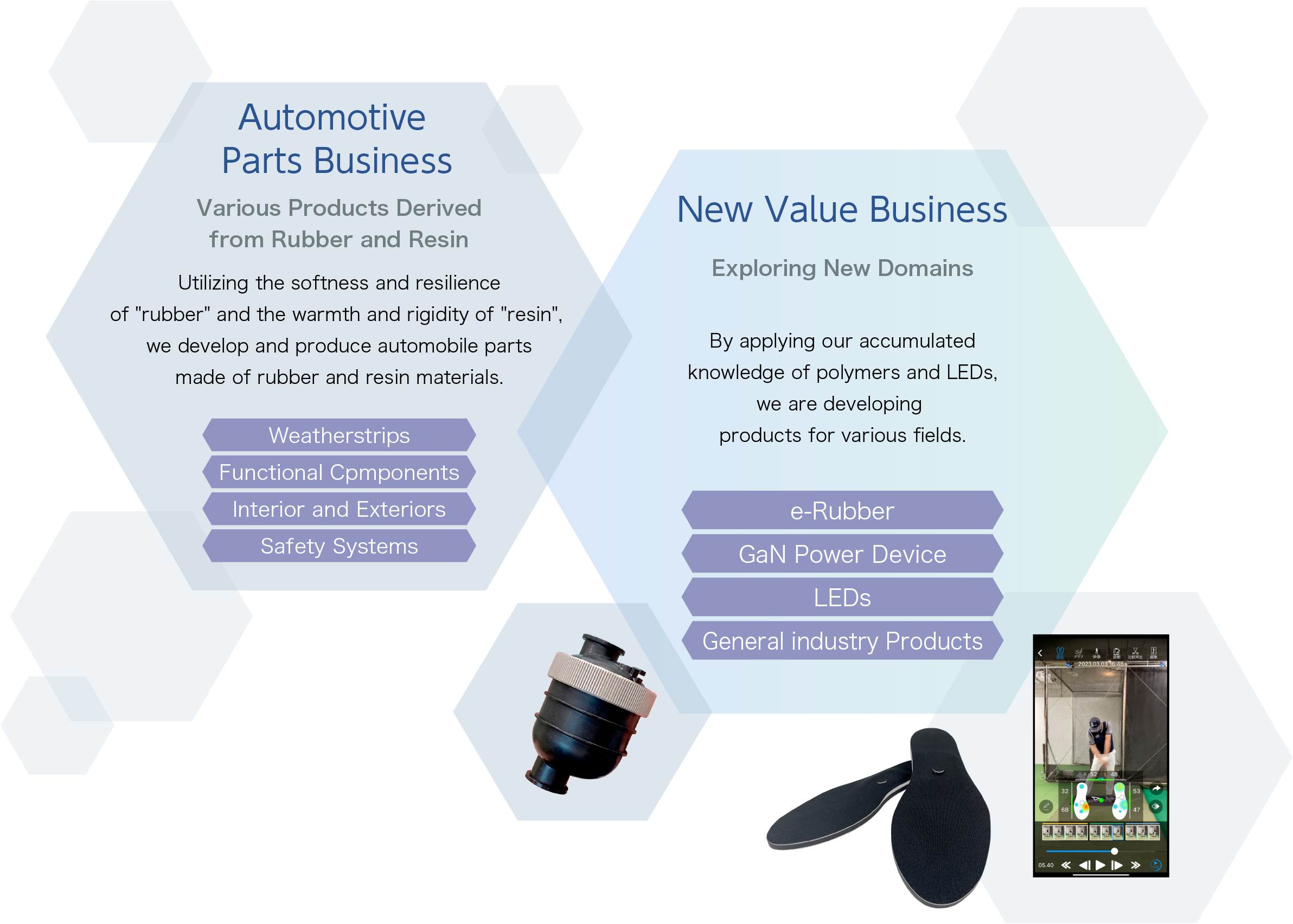 As a member of the Toyota Group, Toyoda Gosei primarily focuses on automobile parts and operates globally.In addition, we are developing new products in new fields by leveraging our cultivated technology in polymers and LEDs.