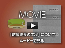 結晶成長の工程