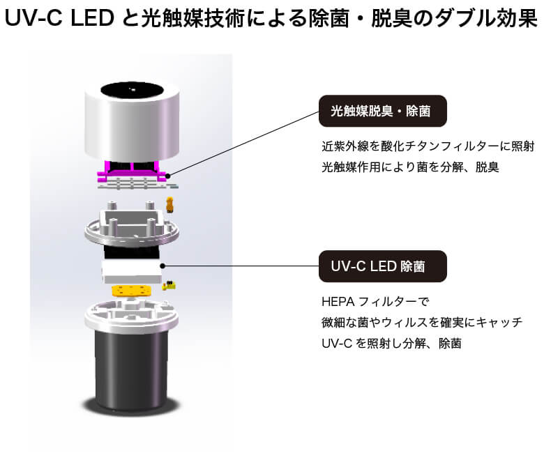 豊田合成 パーソナル空間除菌 UVC-LED