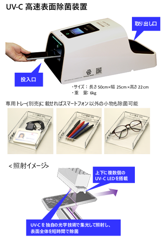 uv-c_highspeed