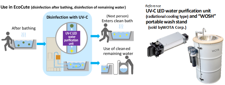 UV-C_2